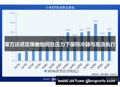 莱万谈进攻策略如何在压力下保持冷静与高效执行