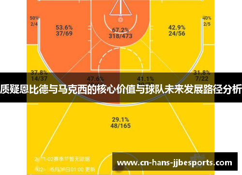 质疑恩比德与马克西的核心价值与球队未来发展路径分析