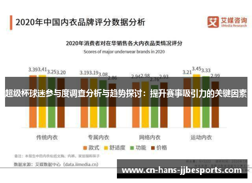 超级杯球迷参与度调查分析与趋势探讨:提升赛事吸引力的关键因素 超级杯球迷参与度调查分析与趋势探讨:提升赛事吸引力的关键因素
