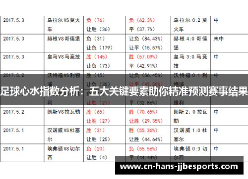 足球心水指数分析：五大关键要素助你精准预测赛事结果