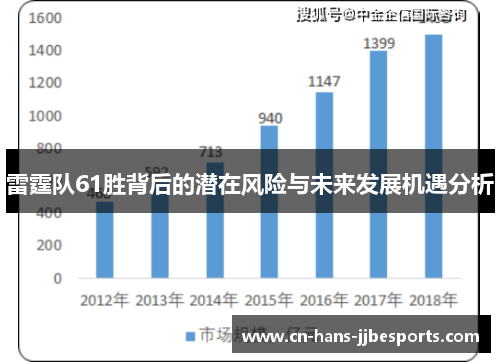 雷霆队61胜背后的潜在风险与未来发展机遇分析